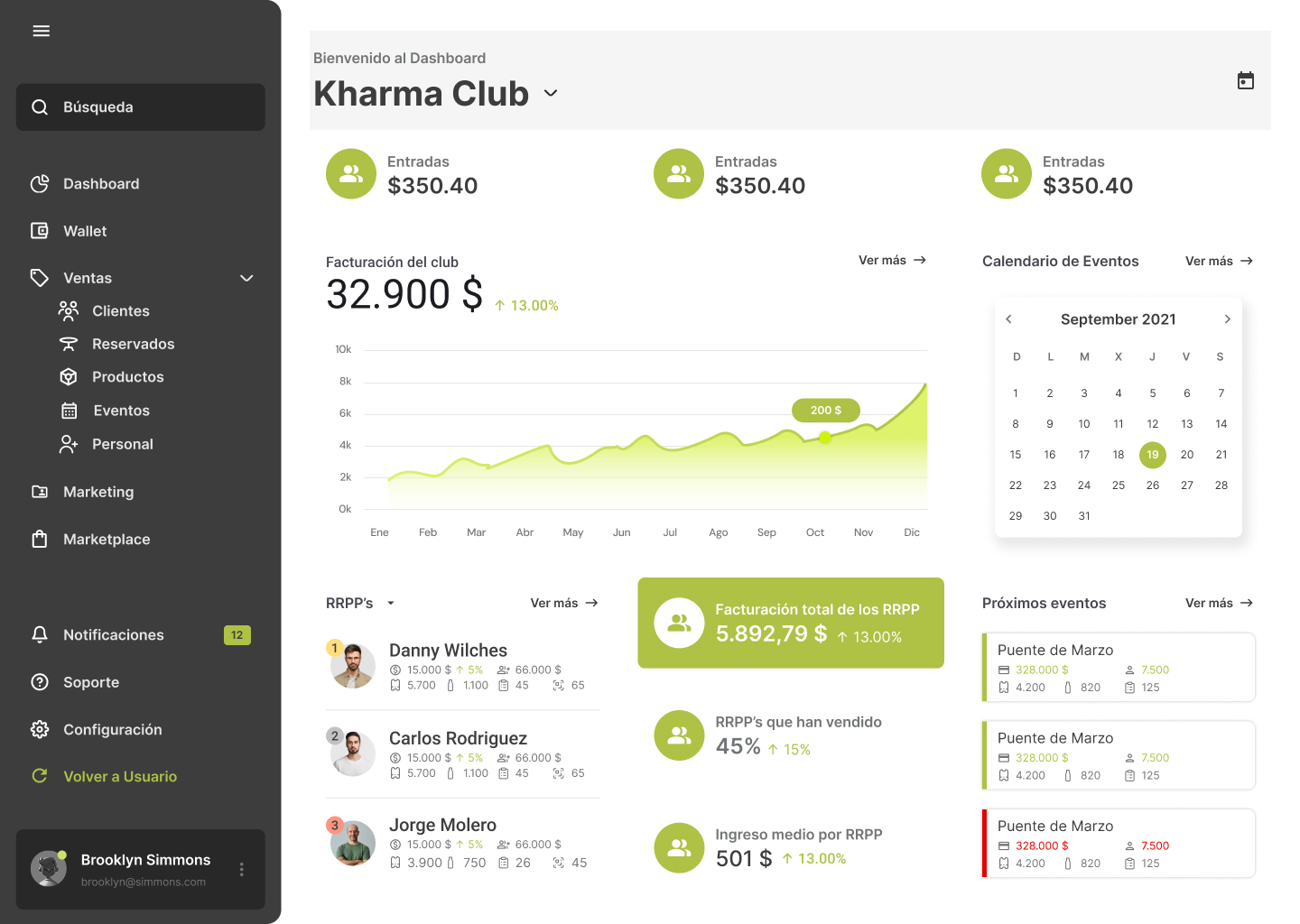 Nanait: así digitaliza 250 discotecas en España, Portugal e Italia